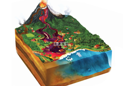 火山灾难模型