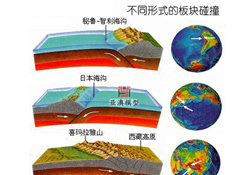 地震灾难模型