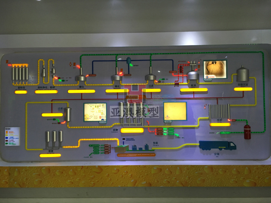 啤酒酱酒工艺模型